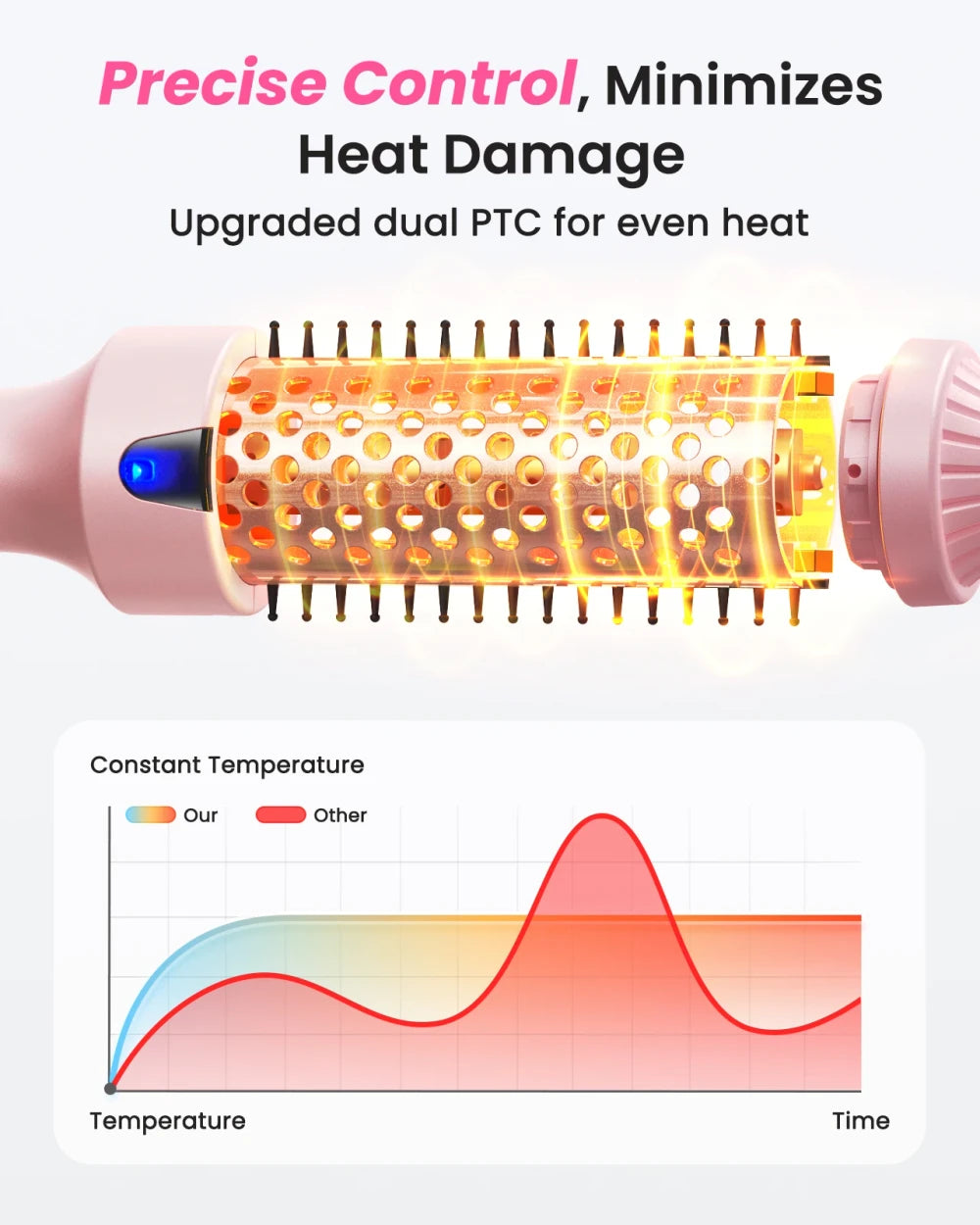 Thermal Blowout Brush